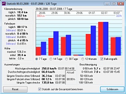 ShowGPS - Statistik und Auswertung